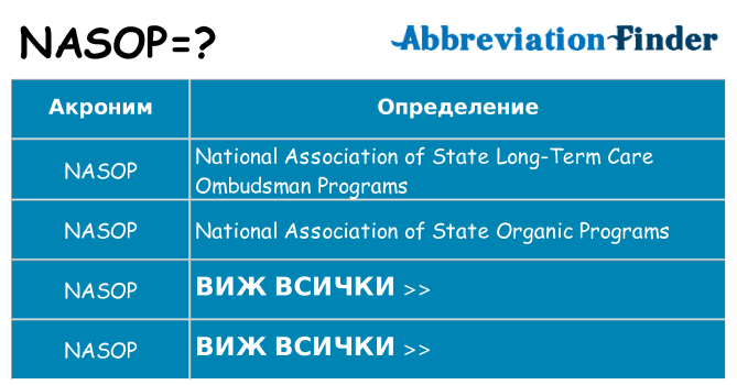 Какво прави nasop престои