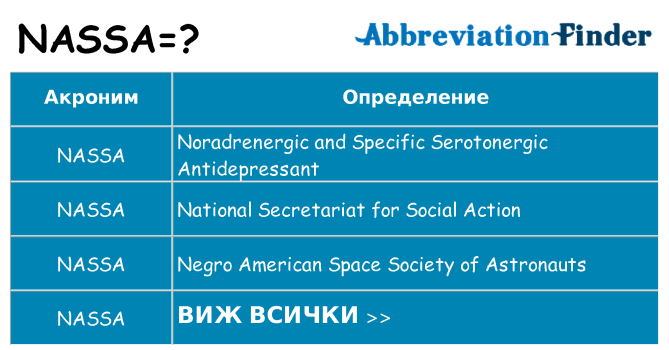 Какво прави nassa престои