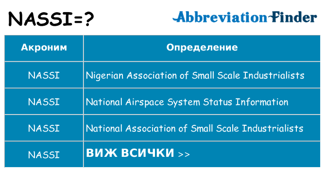 Какво прави nassi престои