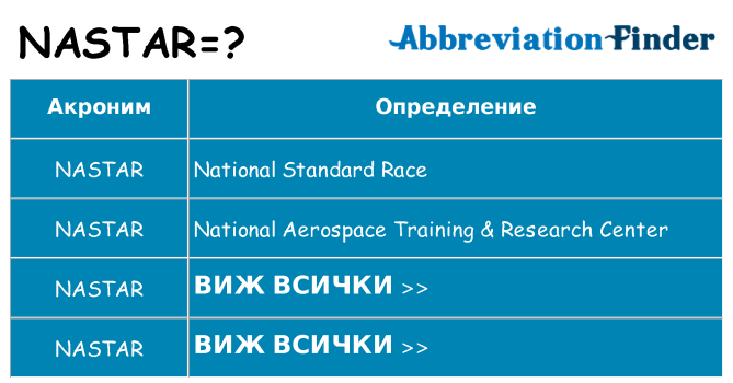 Какво прави nastar престои