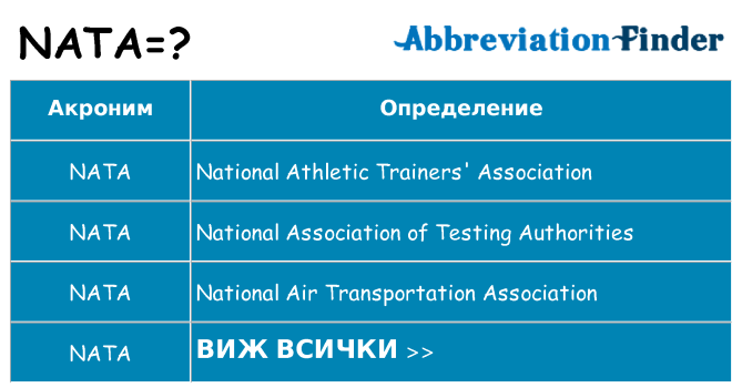 Какво прави nata престои