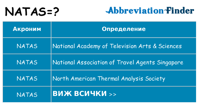 Какво прави natas престои