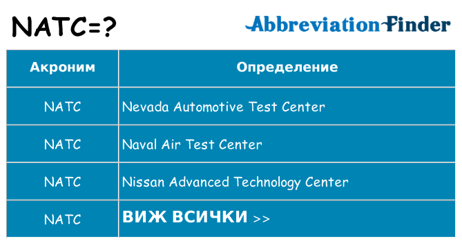 Какво прави natc престои
