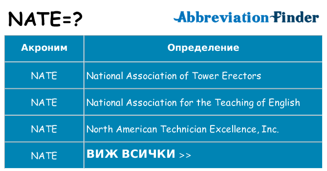 Какво прави nate престои