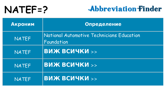 Какво прави natef престои