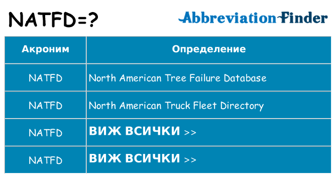 Какво прави natfd престои