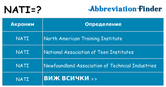 Какво прави nati престои