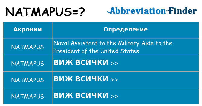 Какво прави natmapus престои