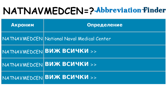 Какво прави natnavmedcen престои