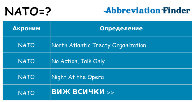 Какво прави nato престои