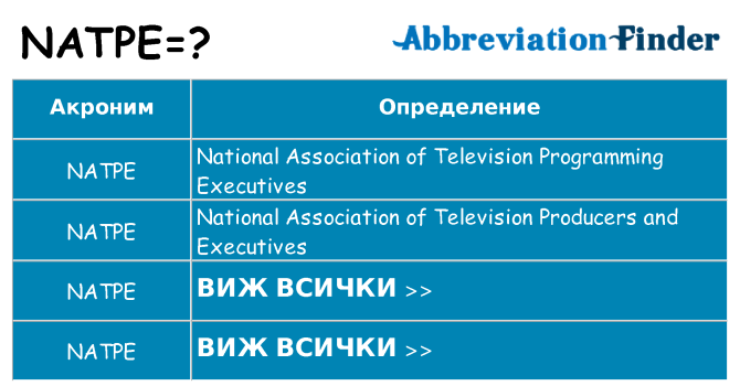 Какво прави natpe престои