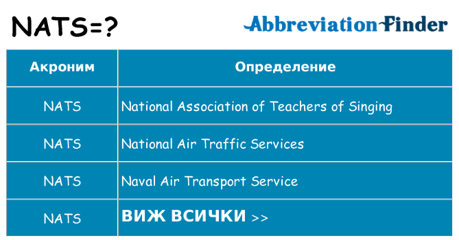 Какво прави nats престои