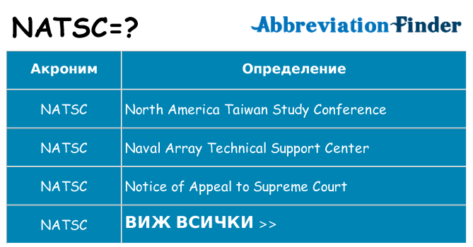 Какво прави natsc престои