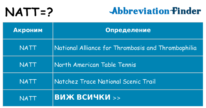Какво прави natt престои