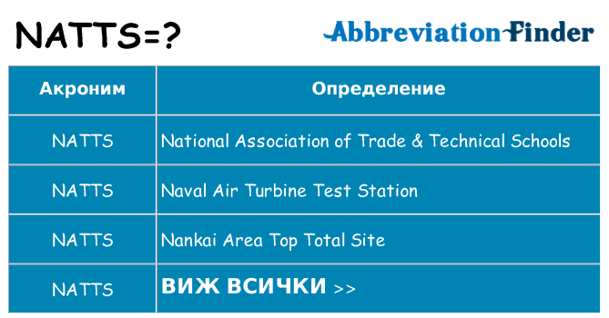 Какво прави natts престои