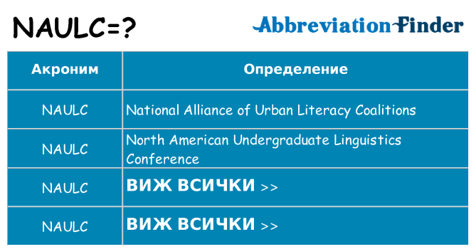 Какво прави naulc престои