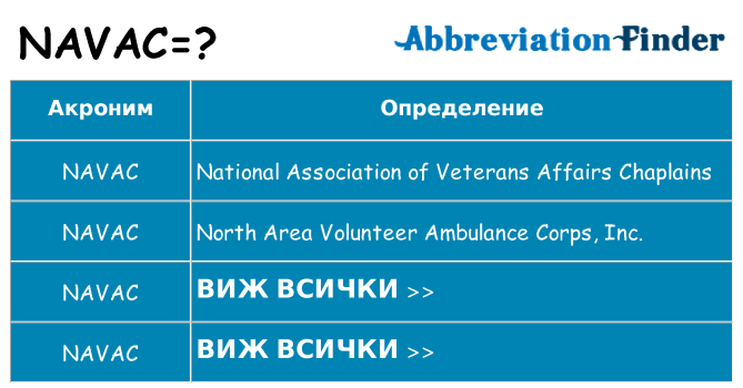 Какво прави navac престои