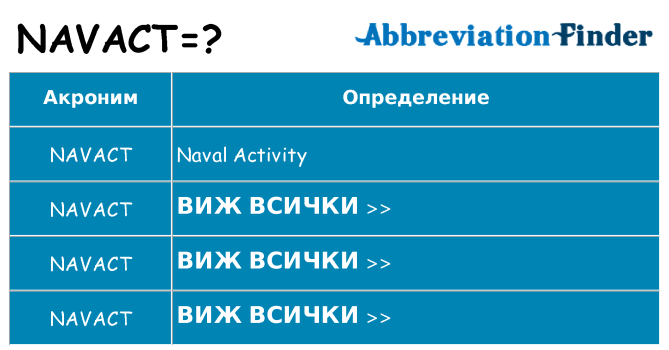 Какво прави navact престои