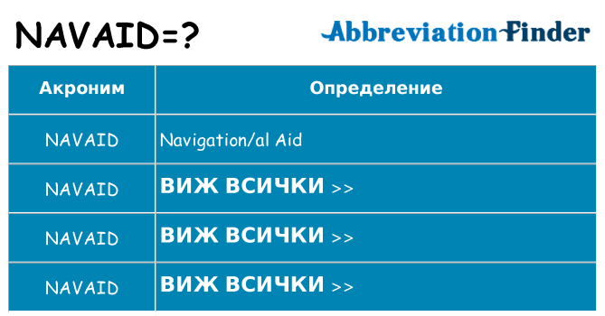 Какво прави navaid престои