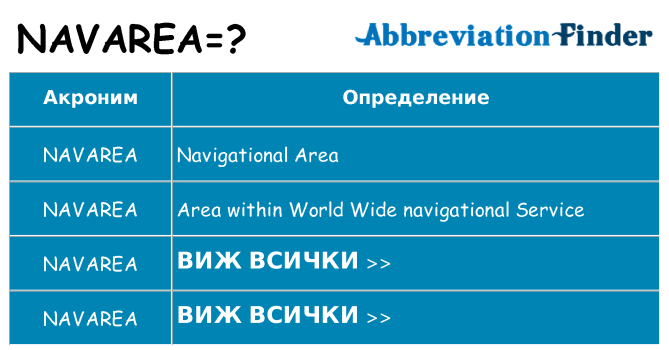 Какво прави navarea престои