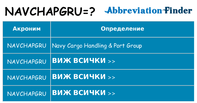 Какво прави navchapgru престои