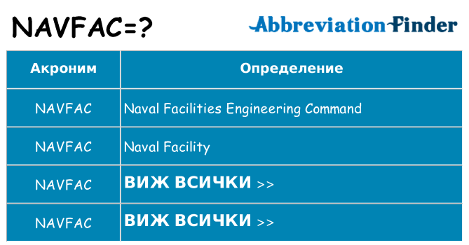 Какво прави navfac престои