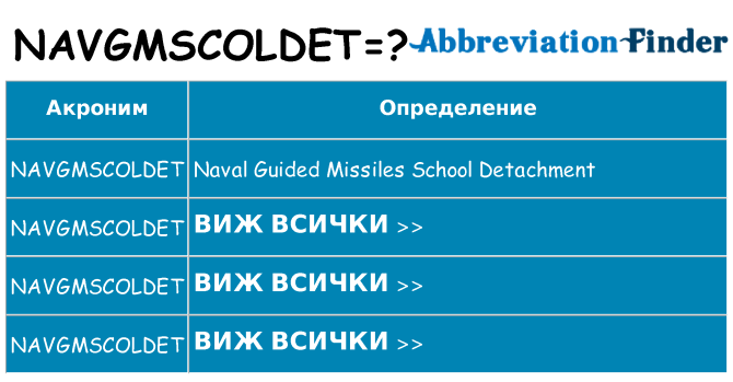 Какво прави navgmscoldet престои