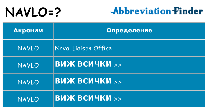 Какво прави navlo престои