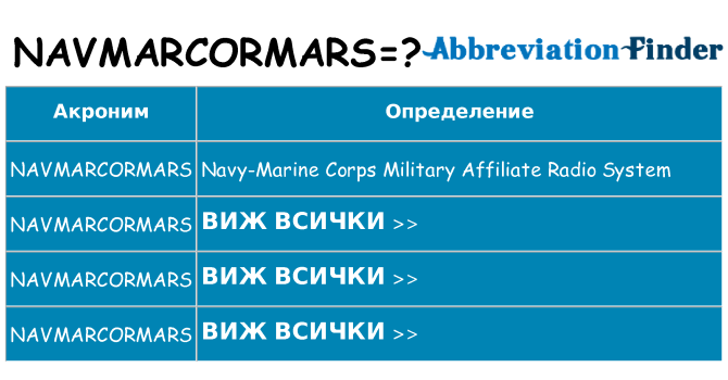 Какво прави navmarcormars престои