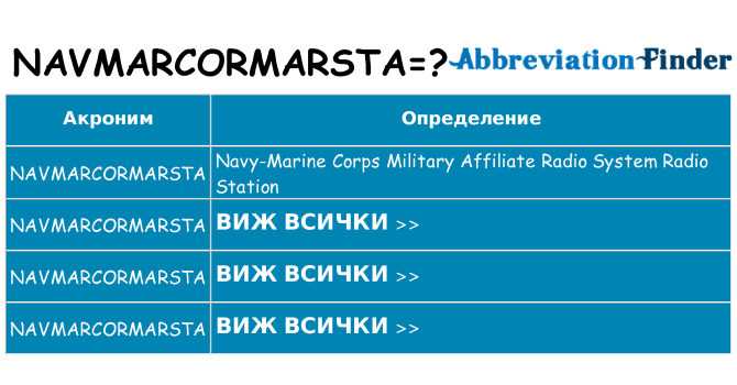 Какво прави navmarcormarsta престои
