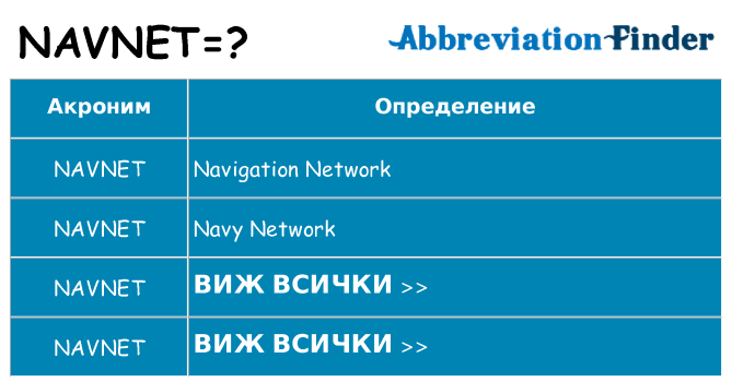 Какво прави navnet престои
