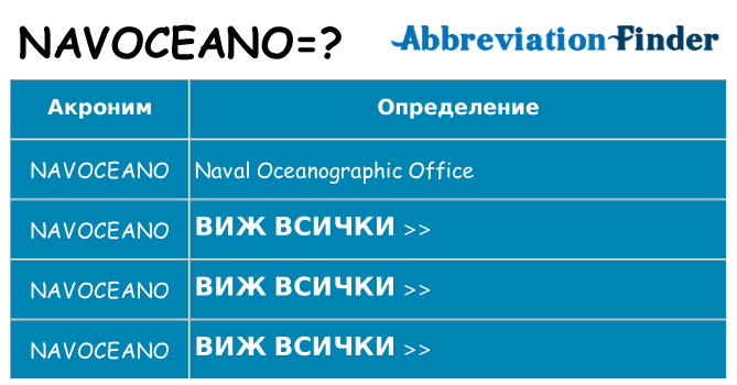 Какво прави navoceano престои