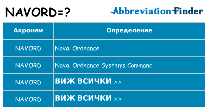 Какво прави navord престои