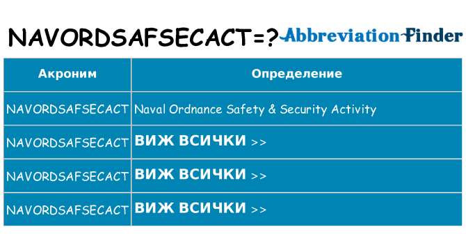 Какво прави navordsafsecact престои