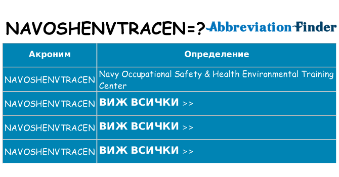 Какво прави navoshenvtracen престои