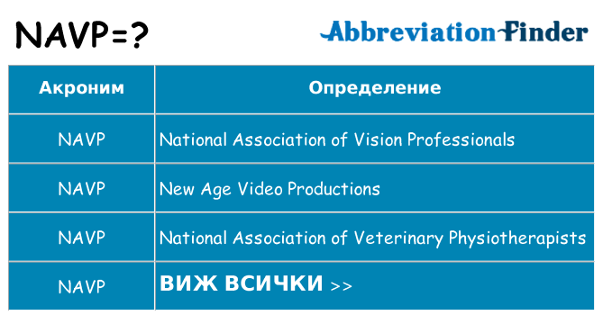 Какво прави navp престои