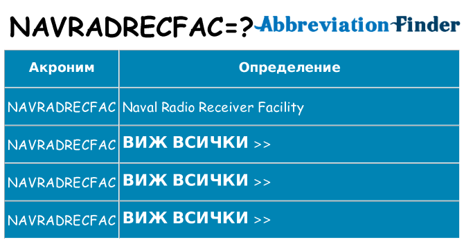 Какво прави navradrecfac престои