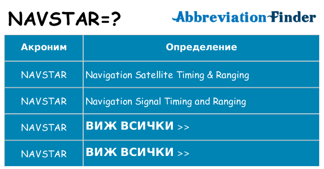 Какво прави navstar престои
