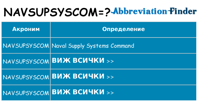 Какво прави navsupsyscom престои