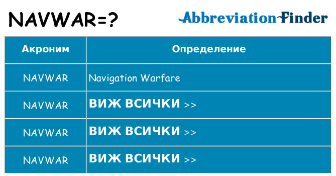 Какво прави navwar престои