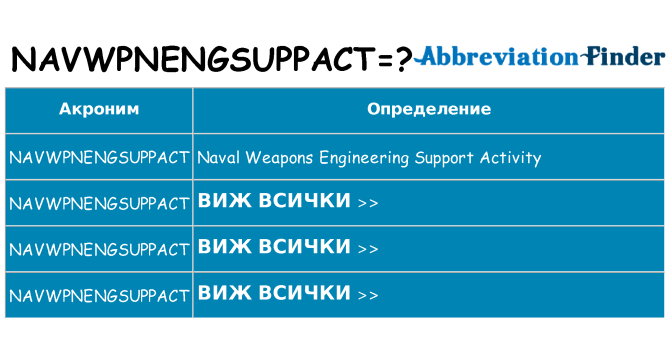 Какво прави navwpnengsuppact престои