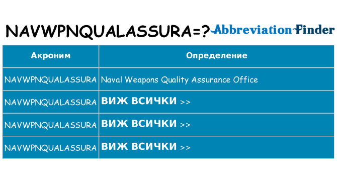 Какво прави navwpnqualassura престои