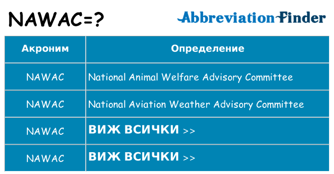 Какво прави nawac престои