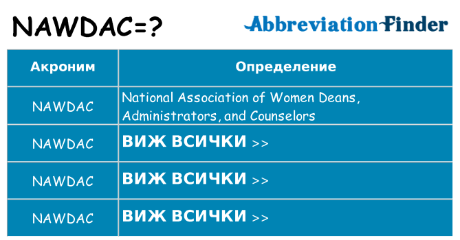 Какво прави nawdac престои