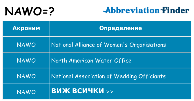 Какво прави nawo престои
