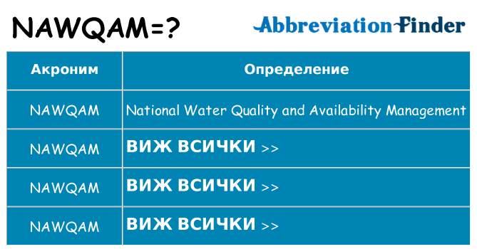 Какво прави nawqam престои