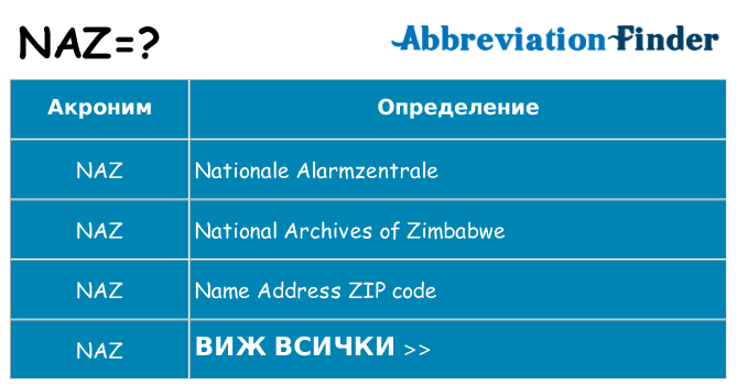 Какво прави naz престои