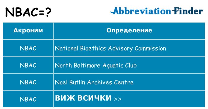 Какво прави nbac престои