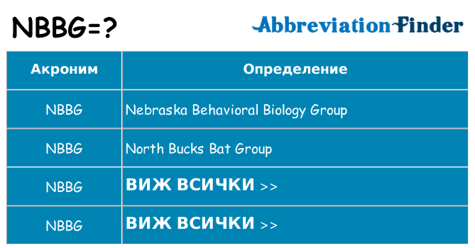 Какво прави nbbg престои