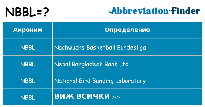 Какво прави nbbl престои